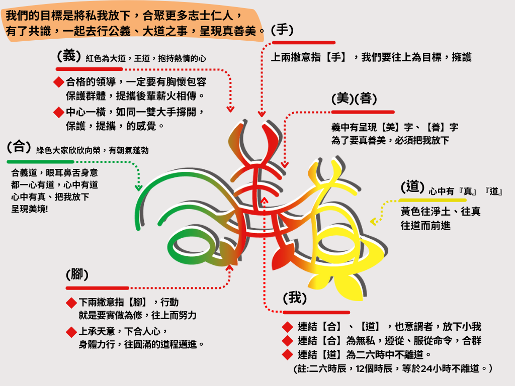 合發文衡弘法慈善會 合義道圖解