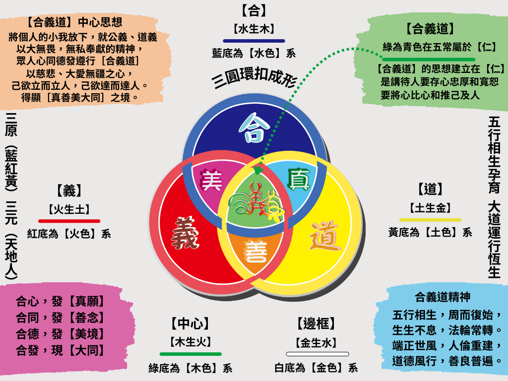 合發文衡弘法慈善會 合義道圖騰簡介